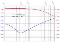 EN-100C - Netzwerkisolator für die Leiterplattenmontage, 10/100/1000 Mbit/s, Class D Performance, Lötpads