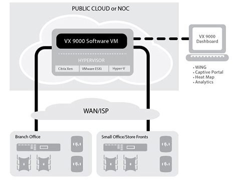 Motorola-Zebra VX-9000 Virtueller WLAN Controller inkl. 64 AP-Lizenzen